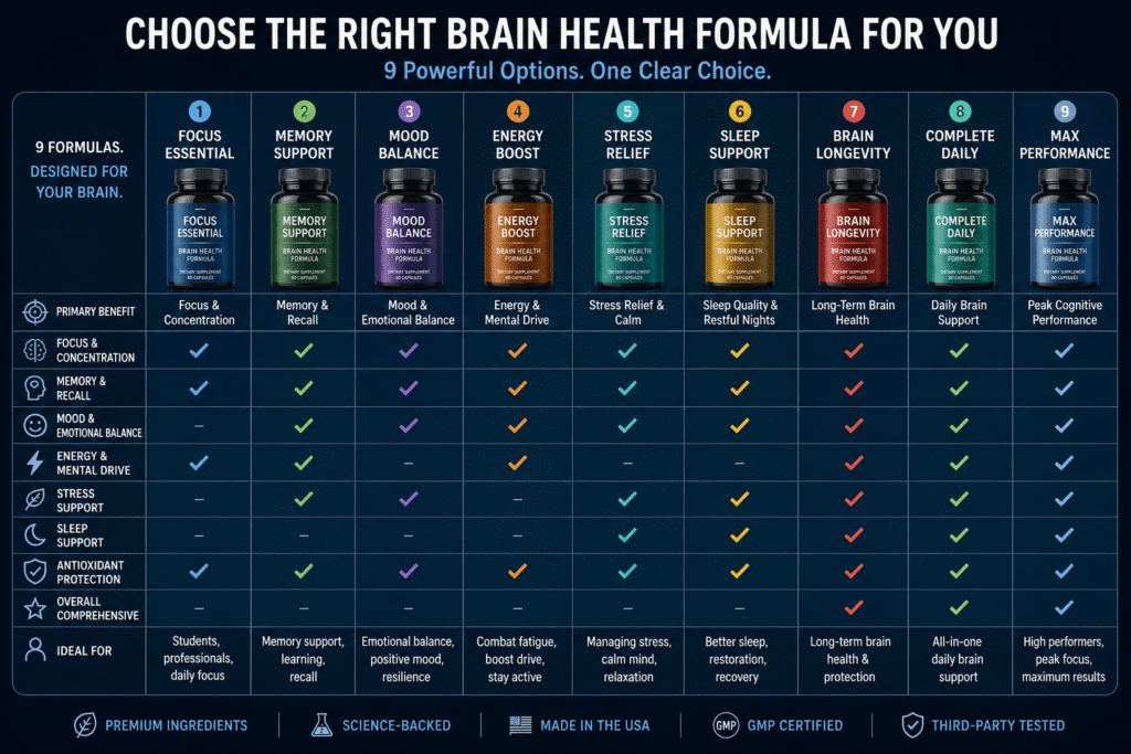 multivitamin supplements for improving brain function