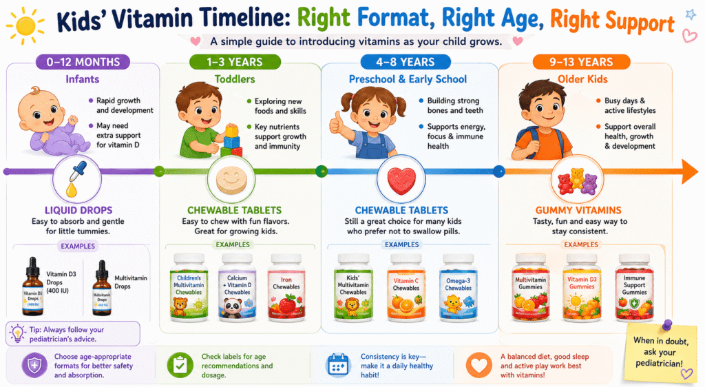 best vitamins for kids immune